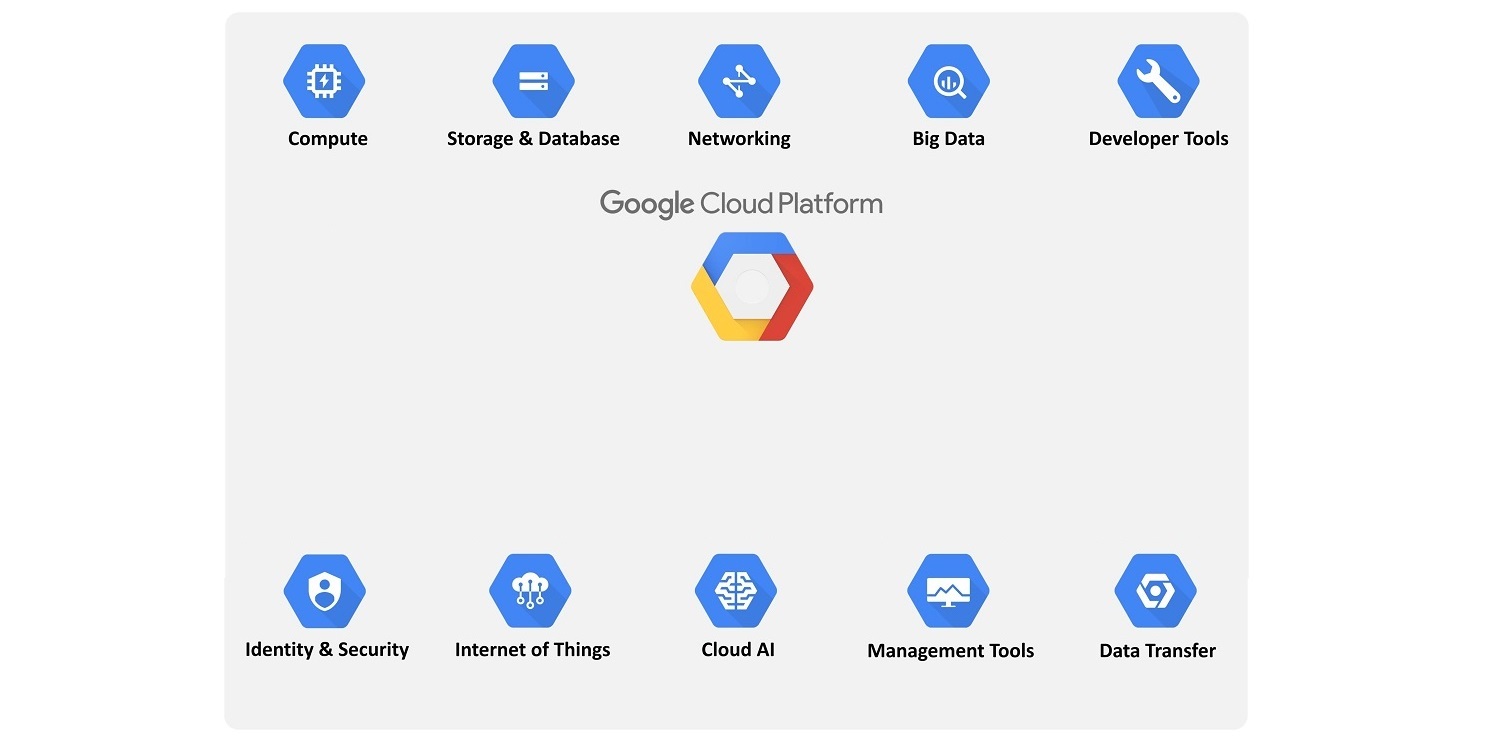 GCP-Services-2.0